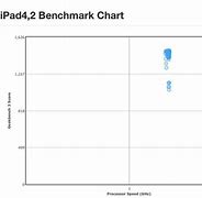 Image result for Review of iPad Air