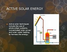 Image result for Active Solar Energy