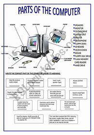 Image result for Parts of a Computer Worksheet.pdf