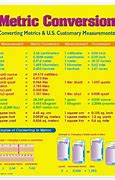 Image result for Chart for Inches Pounds to Inches Ounces