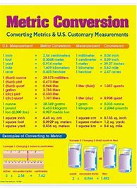 Image result for Inch to Foot Pounds Conversion Chart