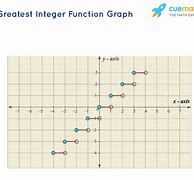 Image result for Greatest Integer Function Examples
