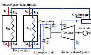 Image result for Energy-Recovery Turbine