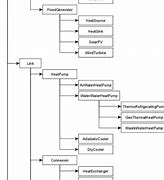 Image result for Tree Diagram for Inheritance in Python
