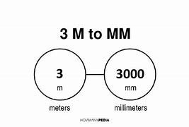 Image result for How Big Is 3 Meters