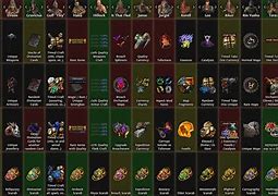 Image result for Poe Syndicate Cheat Sheet