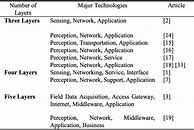 Image result for Cyber Security Research Topics