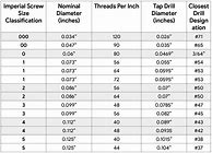 Image result for Metric Tapping Chart