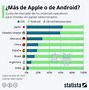 Image result for Android vs iOS Conclusion