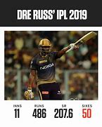 Image result for Meme On Andre Russell