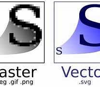 Image result for SVG Def