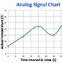 Image result for Signal Sensing Technology