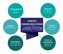 Image result for Unified Voice Services