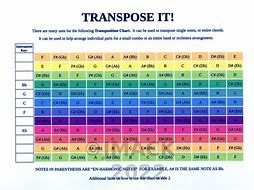 Image result for Transposing Chart in Music