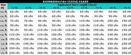 Image result for Panasonic Bathroom Exhaust Fans
