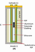 Image result for Lithium Ion Phosphate Battery Inside