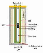 Image result for Lithium Ion Battery 5Kva