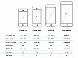 Image result for iPhone 7Taille Ecran