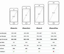 Image result for Dimension iPhone SE Et 5S