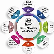 Image result for Digital Marketing Data Tools iStockphoto