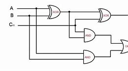 Image result for Full Adder Logic Circuit