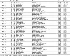 Image result for NASCAR Lineup for Daytona 500