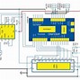 Image result for GSM PCB Layout