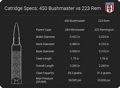Image result for 450 Bushmaster Next to 223