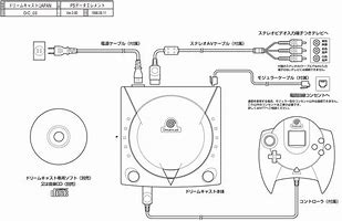 Image result for Sega Dreamcast Retro