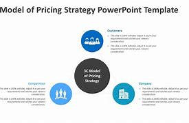 Image result for 3C Pricing