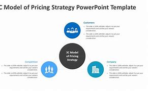 Image result for 3C Pricing