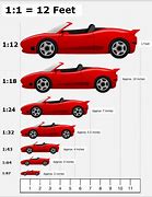 Image result for RC Scale Size Chart