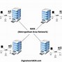 Image result for Local Area Network Lan 3 D Model