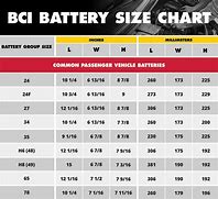 Image result for Android Battery Specs Chart