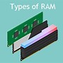Image result for Ram vs Dram