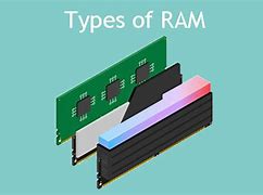 Image result for Ram Card Types