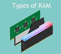 Image result for All Types of Ram