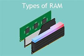 Image result for Three Types of Ram