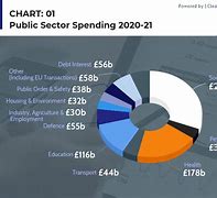 Image result for Budget 2020 Summary