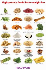 Image result for Protein Foods List for Weight Loss