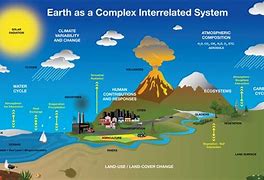 Image result for Earth Systems Diagram