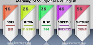 Image result for 1s 2s 3s 4S 5s Examples Poster in English