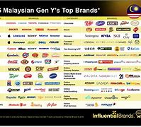 Image result for Local Brand Malaysia