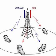 Image result for WiMAX Tower