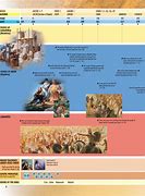 Image result for Book of Mormon Reading Chart Printable