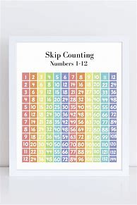 Image result for Counting by 15