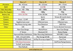 Image result for iPad 4th Generation Specs