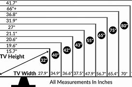 Image result for TV Screen Size Inches Chart