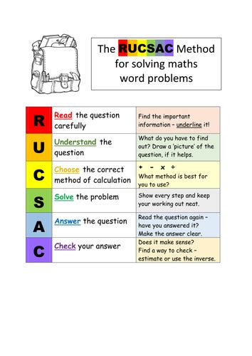 Image result for How to Square Root in Python
