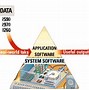 Image result for Basic Computer System Diagram